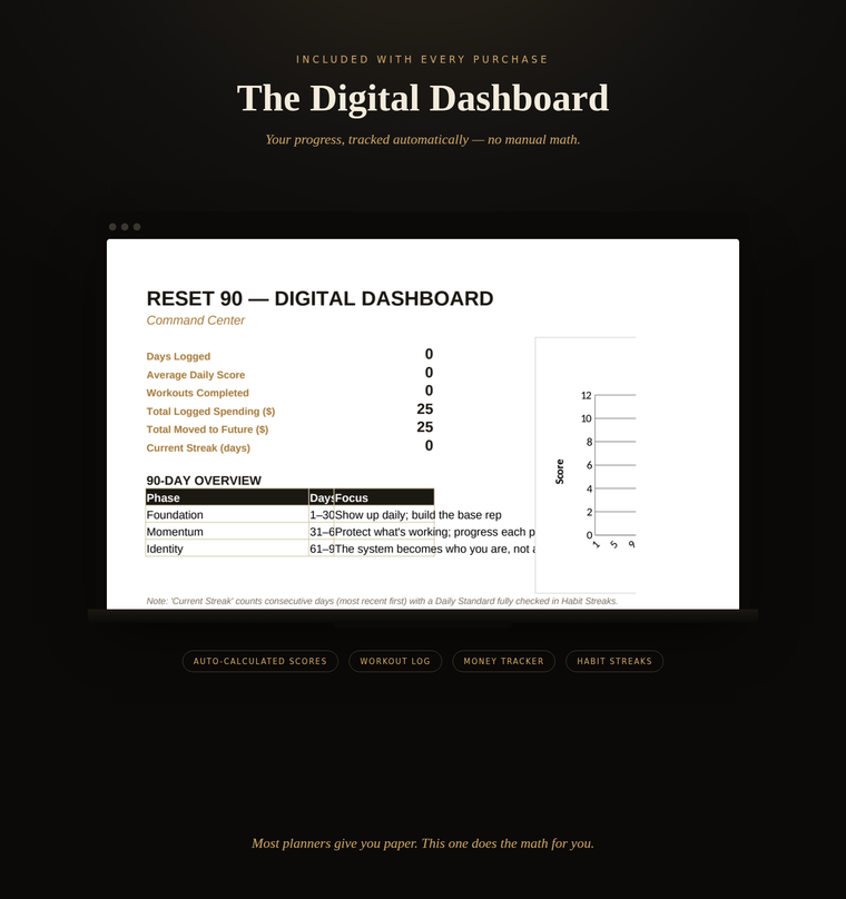RESET 90 digital dashboard for tracking fitness money and discipline